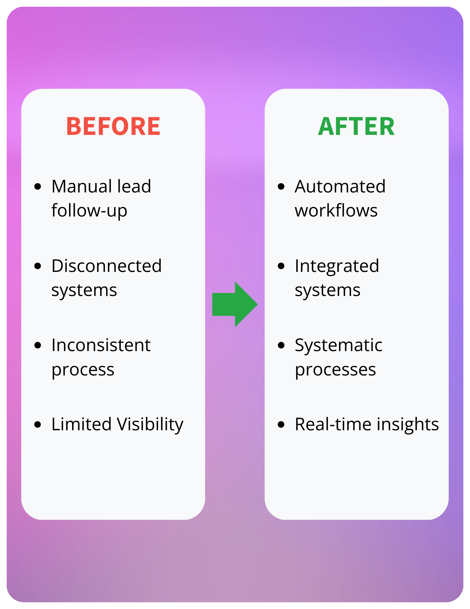 yourRevOps.guru - RevOps Foundation Intensive Service Header Graphic Portrait Updated